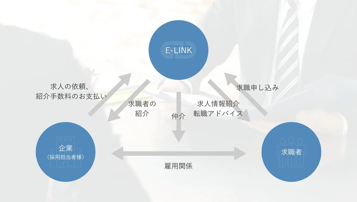 運用イメージの図