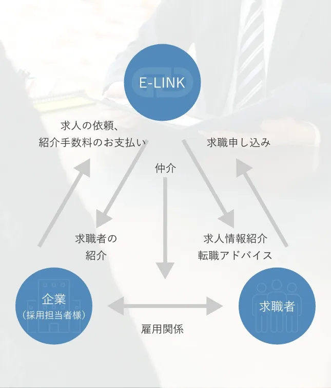 運用イメージの図